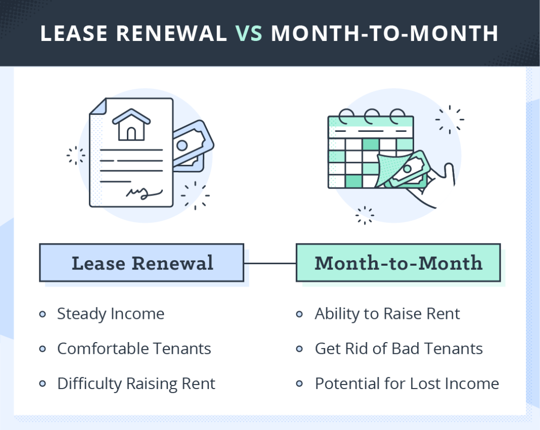 Can landlord refuse to renew lease?