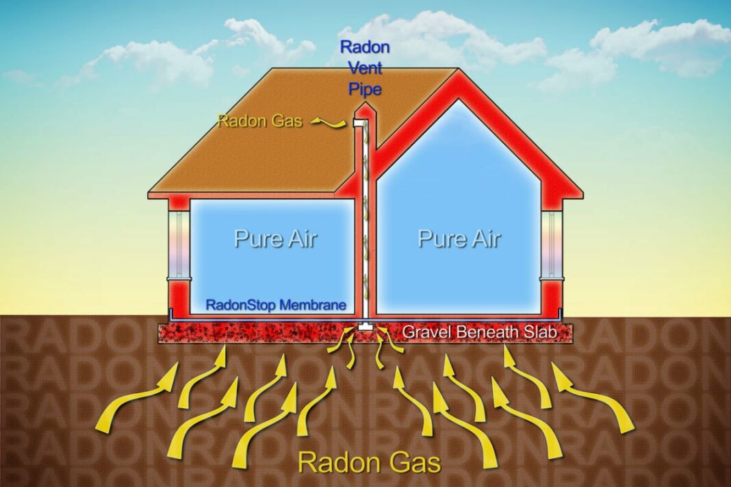 Does running furnace fan reduce radon?