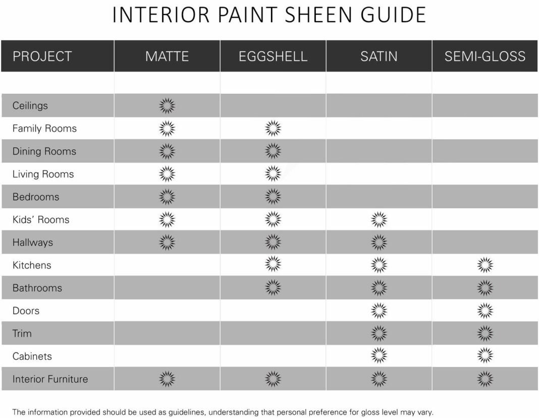 Should you do 2 coats of exterior paint?