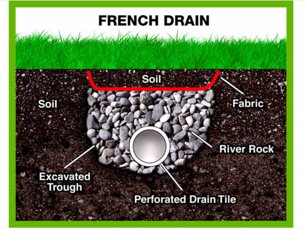 What is better than a French drain?