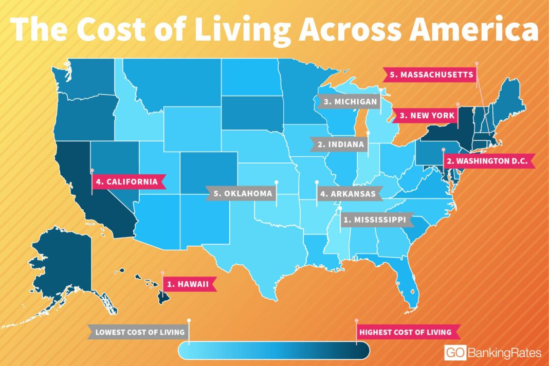What is the best state to live in financially?
