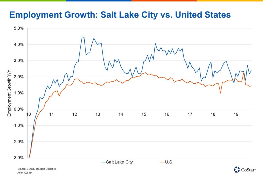 What is the job market like in Salt Lake City?