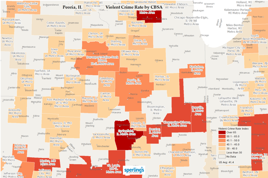 What is the racial makeup of Peoria IL?