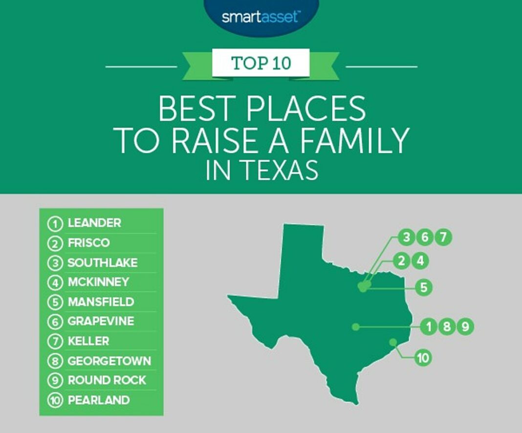 What is the safest place in Texas to live?
