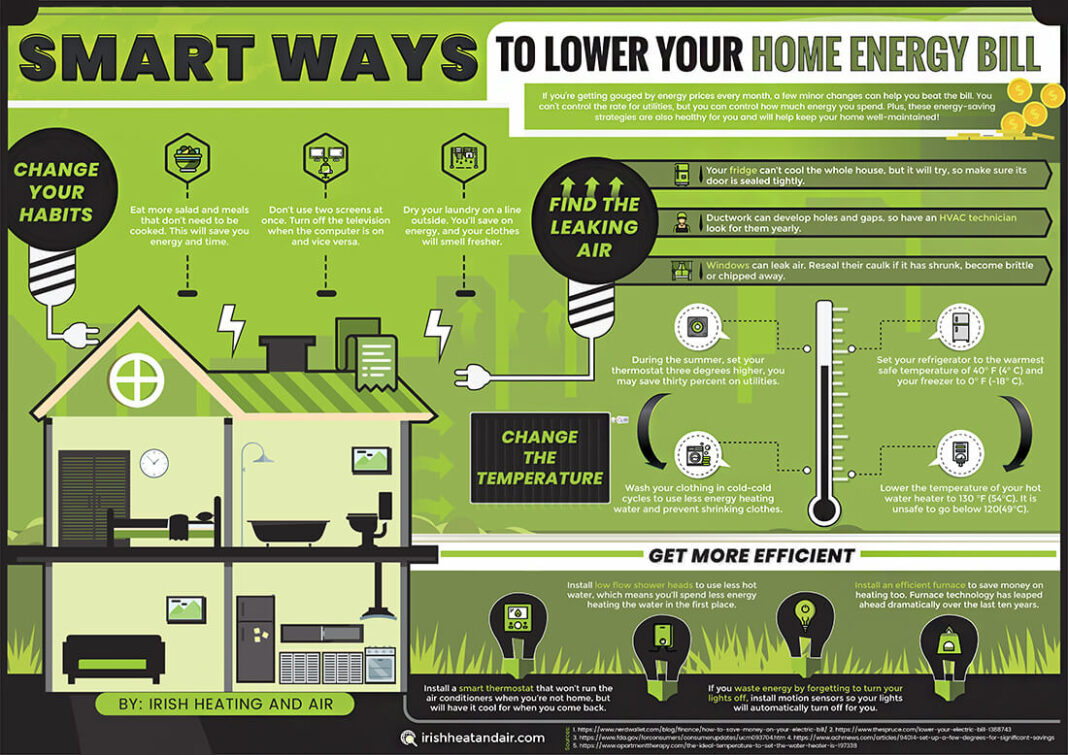 What pulls the most electricity in a house?