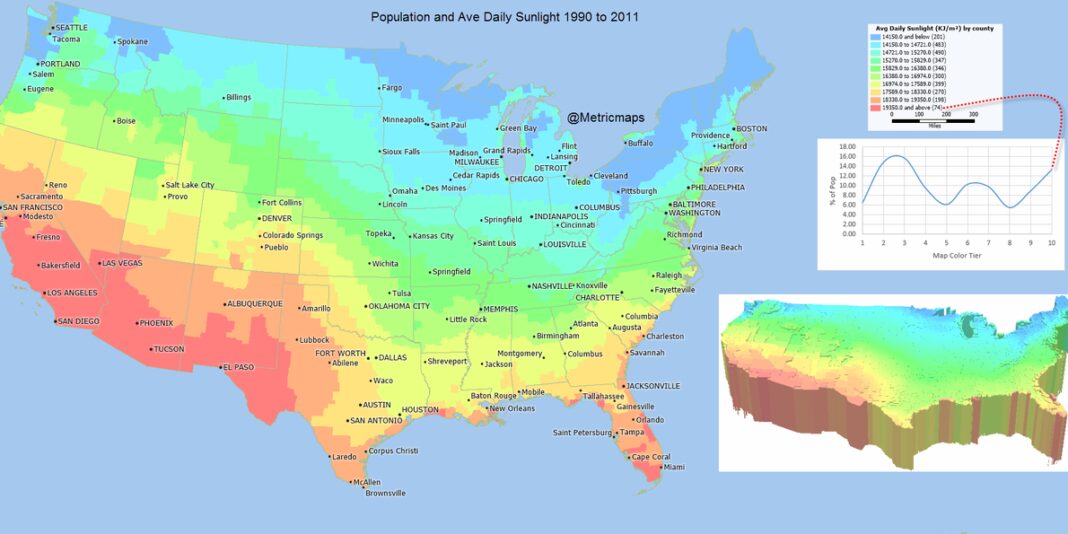 What state has the best weather to live in?