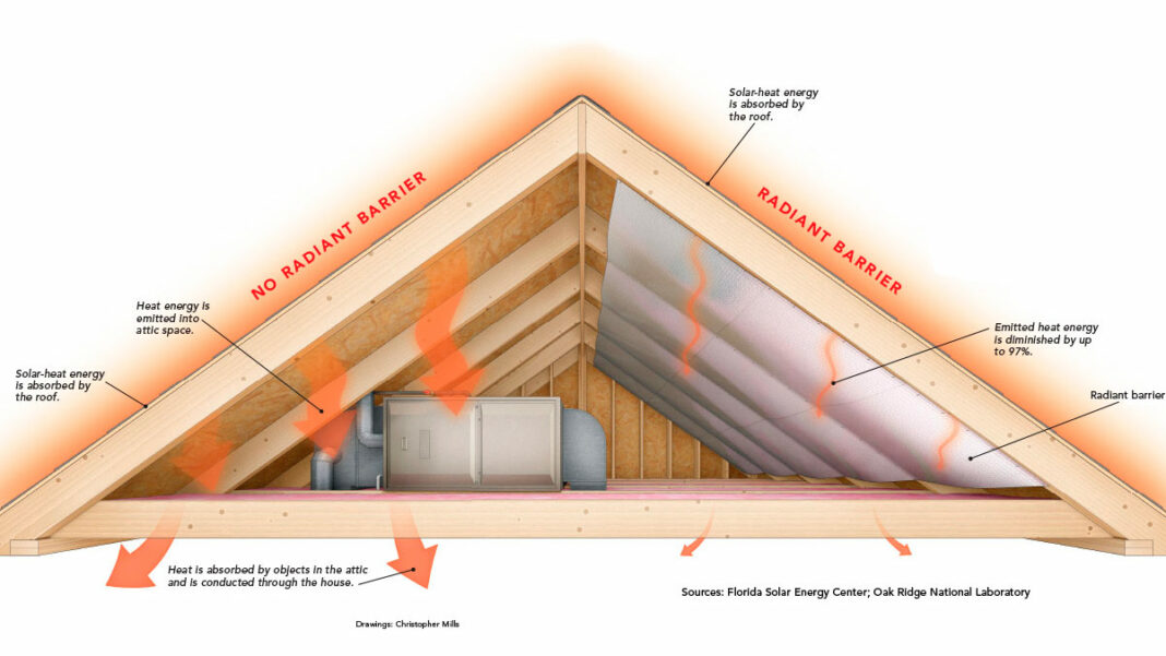 What type of flooring is best for radiant heat?