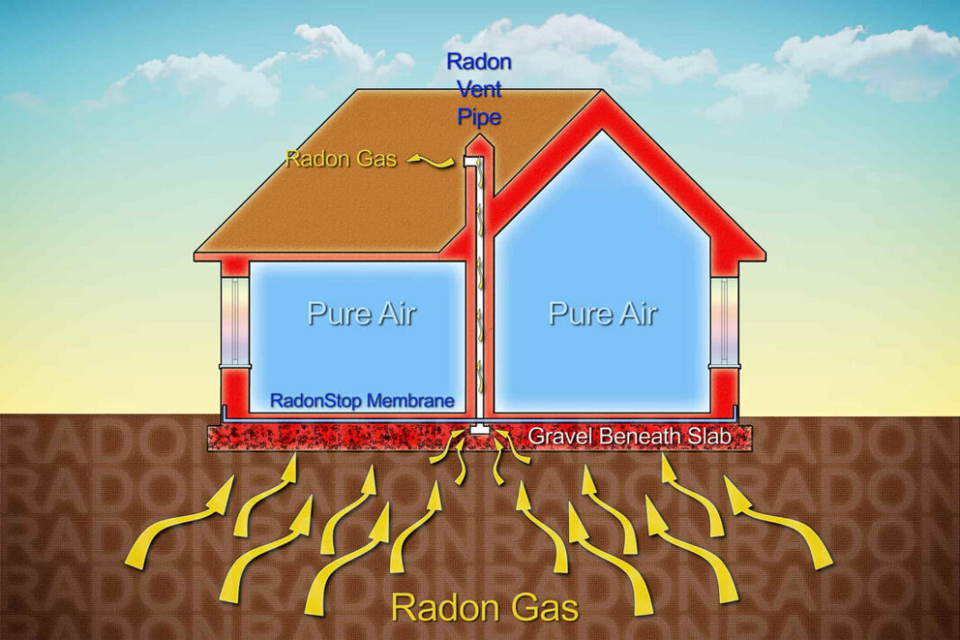 Where is radon most commonly found?